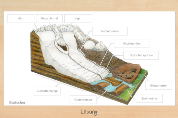 anatomie_gletscher_download_2