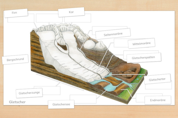 anatomie_gletscher_download_1