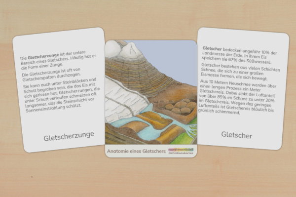 Definition Gletscher